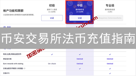 币安交易所法币充值指南：加密货币投资入门