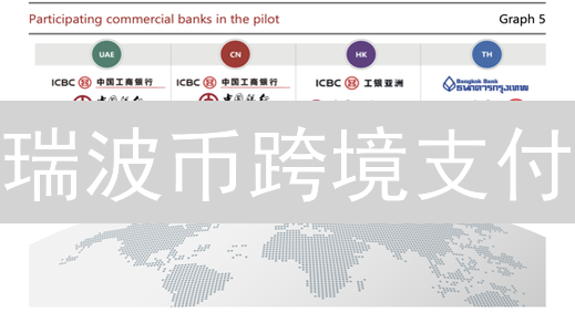 瑞波币跨境支付？永续合约？区块链技术颠覆认知！