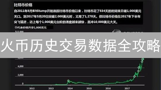 火币历史交易数据全攻略：查询、导出与分析技巧揭秘！