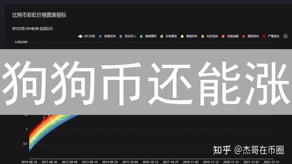 狗狗币还能涨？2024年Dogecoin投资机会全解析！