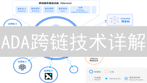 ADA跨链技术详解：解锁区块链互联互通的新纪元？