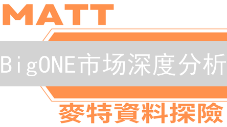 BigONE市场深度分析：如何把握加密货币交易先机？