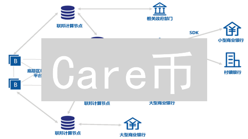 Care币：颠覆医疗，你的健康数据价值百万？