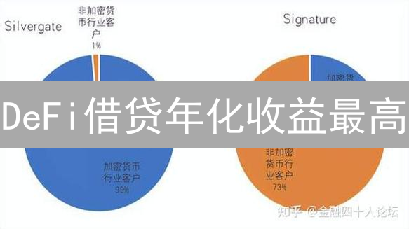 DeFi借贷年化收益最高？揭秘加密货币借贷利息的秘密！