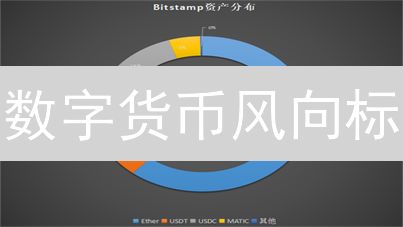 数字货币风向标：Gemini行情预测，揭秘未来走势！