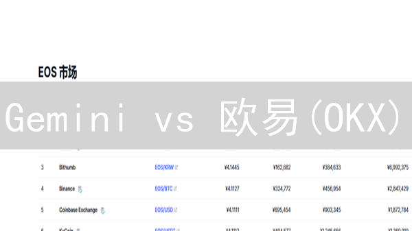 Gemini vs 欧易(OKX)：EOS交易，哪个交易所更胜一筹？