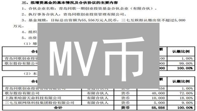 MV币：元宇宙价值新星深度解析与投资指南