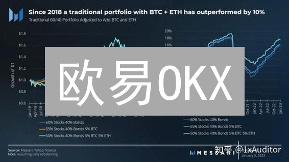 欧易OKX：3招构建稳健加密货币投资组合？