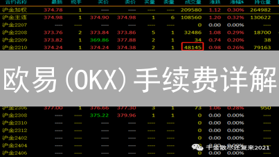 欧易(OKX)手续费详解：如何降低交易成本？这几招你知道吗？