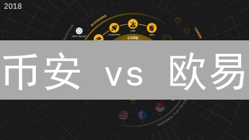 币安 vs 欧易：如何挖掘加密货币历史数据金矿？
